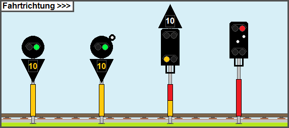 aktuelle Signale FOREXSignale.trade