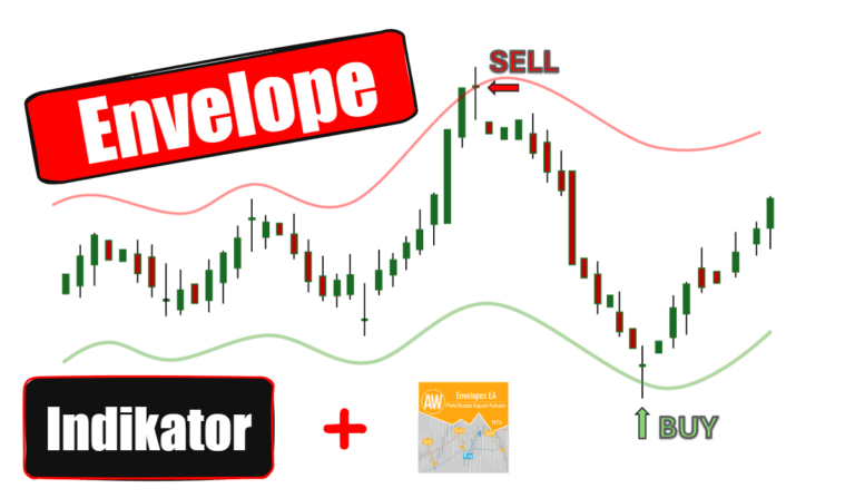 Envelope Indikator automatisiert handeln!