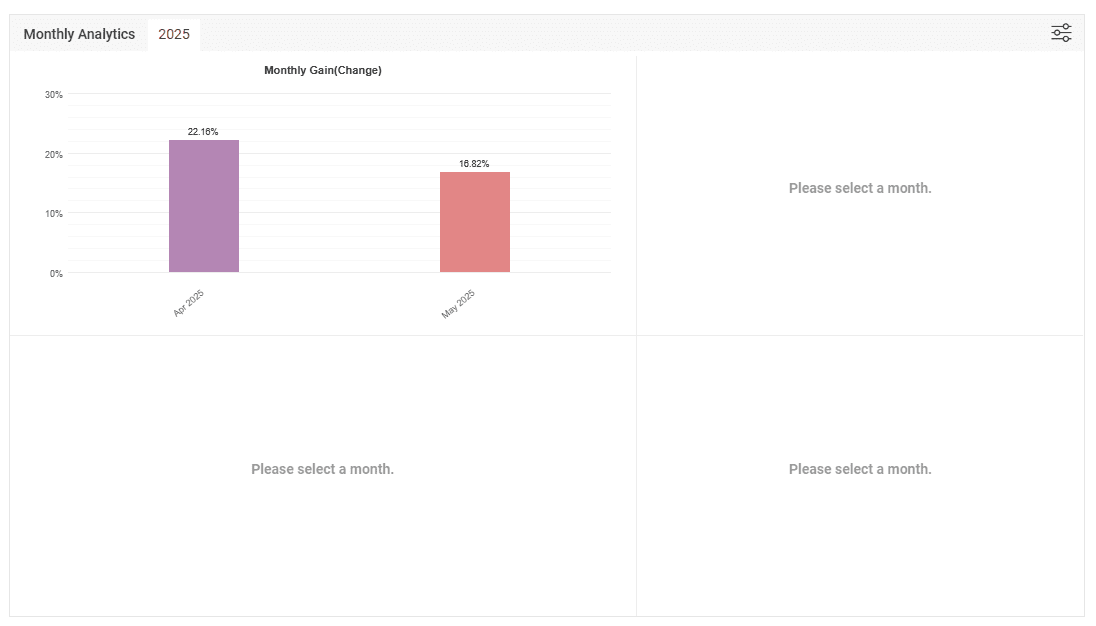 IC Markets – Monatsstatistik