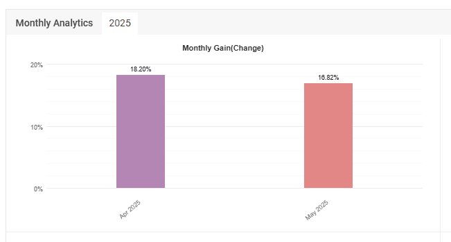 RoboForex – Monatsstatistik