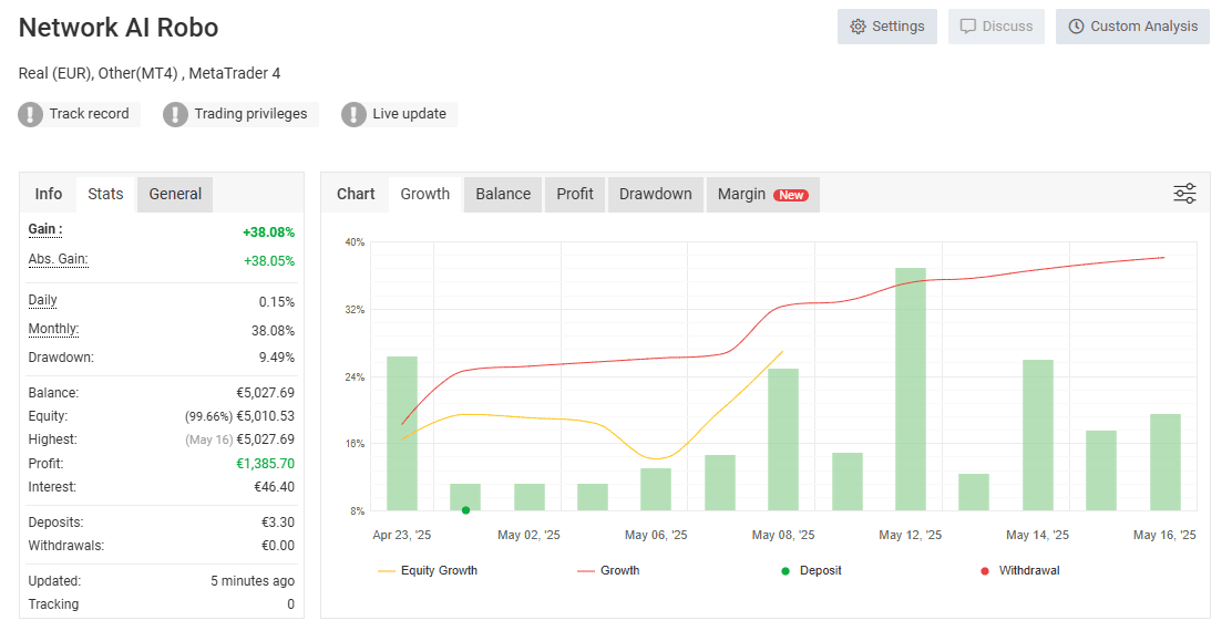 RoboForex – Übersicht