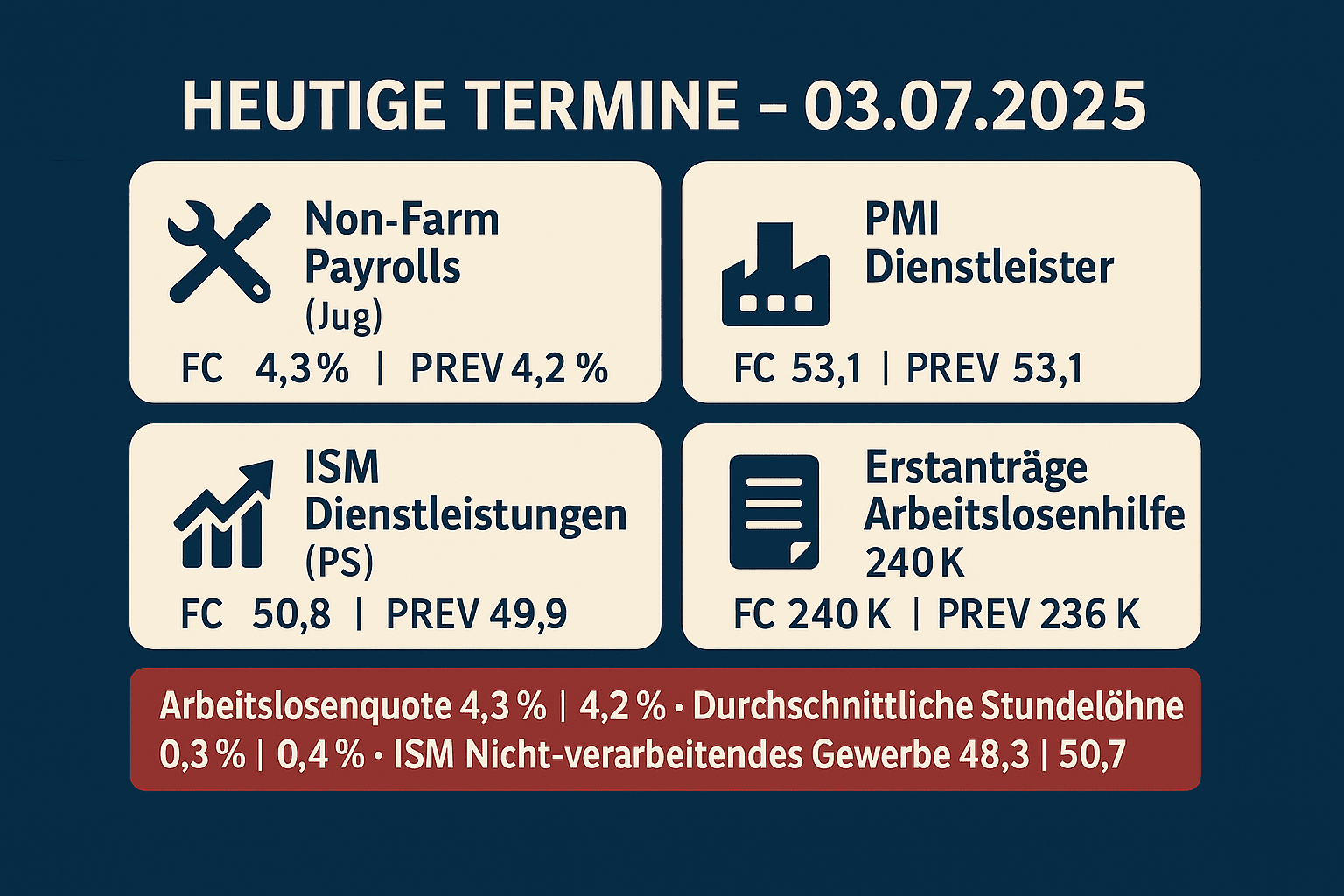 NFP